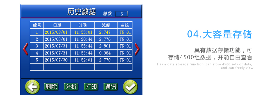 連華科技LH-3BA型多參數(shù)水質(zhì)快速測定儀
